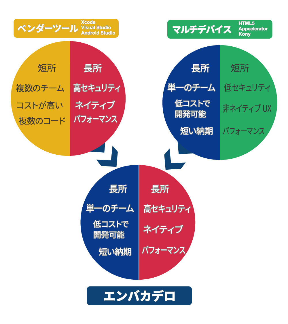 Best Developer Framework Thru Benchmarking Ja