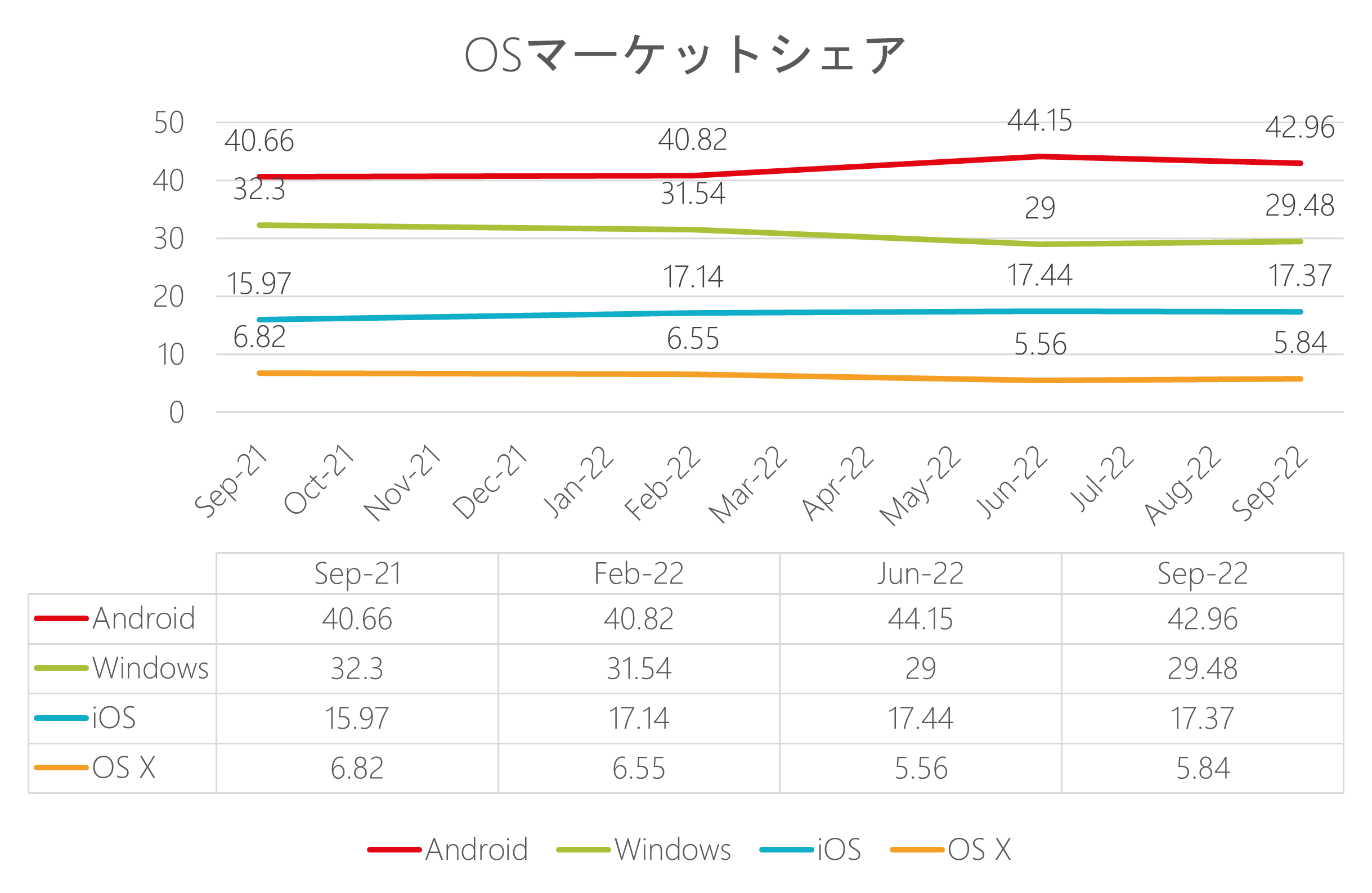 Best Developer Framework Thru Benchmarking Ja