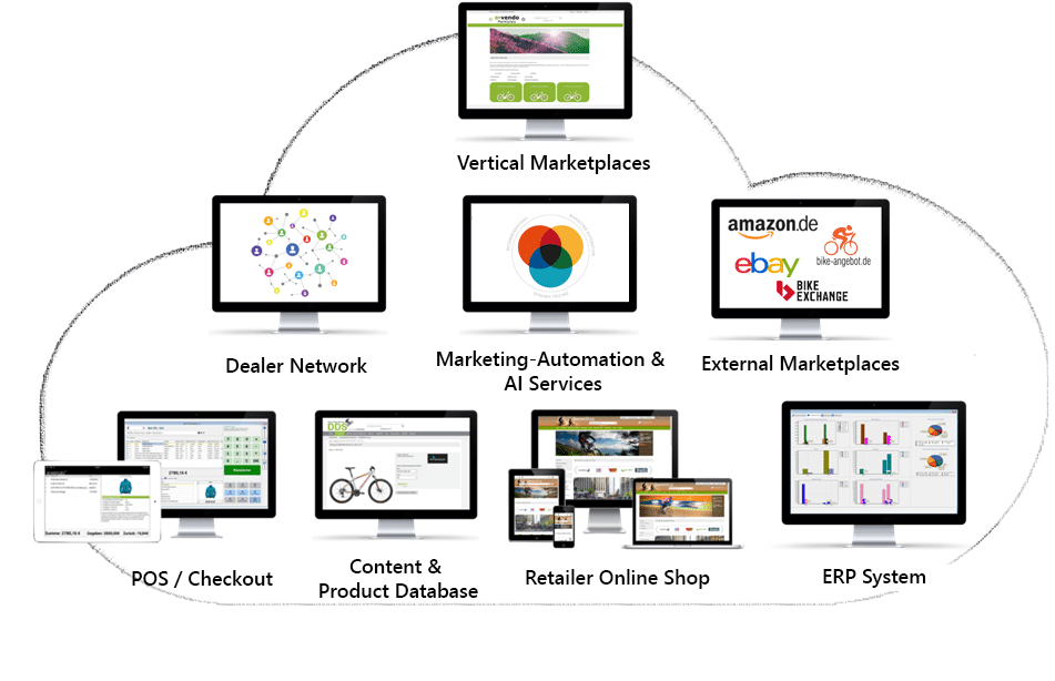 Omnichannel Architecture